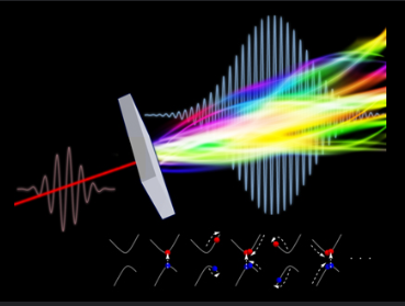 Generation of Complex Vector & Vortex EUV Beams